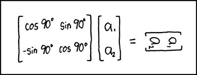 Matrix Rotation